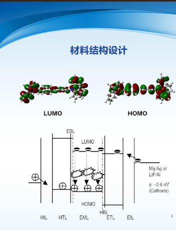 红光主体材料